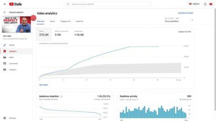 CalvinGrindz video statistics